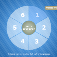 process cycle 1