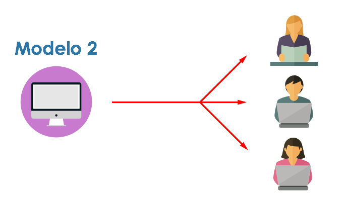 Modelo 2 de formación elearning en prl