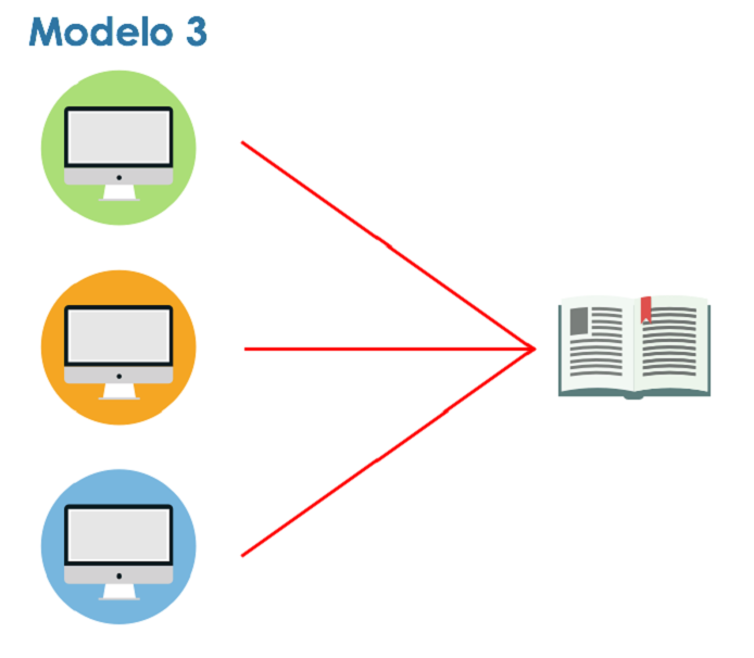 Modelo 3 de formación elearning en prl